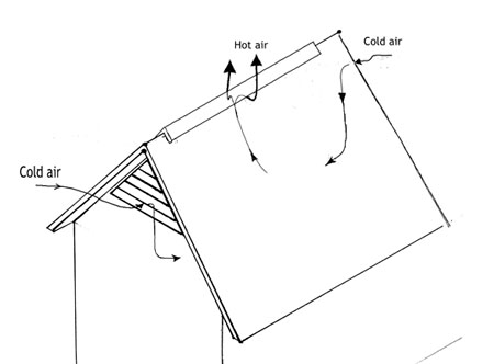 ventilation ridge and gable 